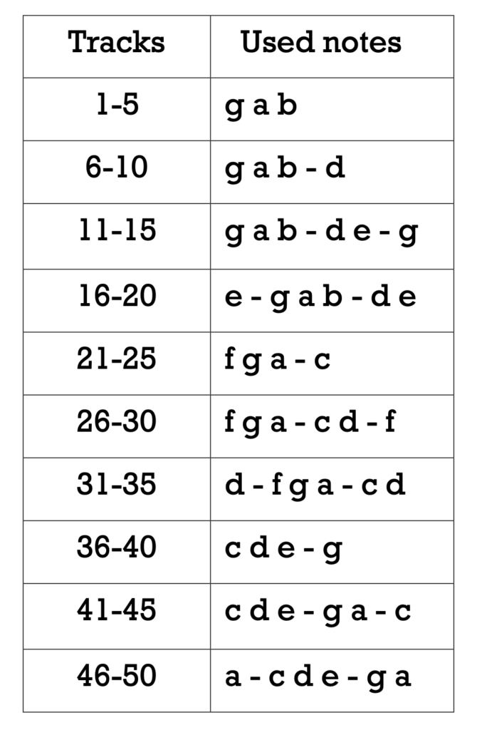 These are the notes I used in these exercises